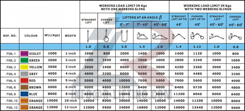 3 Ton Flat Duplex Webbing Slings